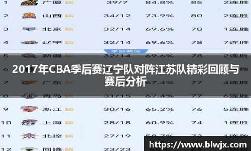 2017年CBA季后赛辽宁队对阵江苏队精彩回顾与赛后分析