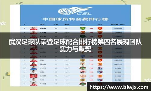 武汉足球队荣登足球配合排行榜第四名展现团队实力与默契